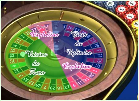 Table de Roulette